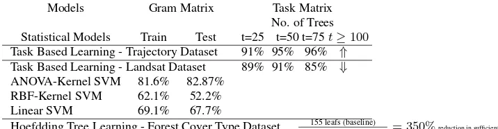 TABLE IV Reconstruction Error: Results for the UCI-Landsat dataset when pre-processing features with statistical properties of kernels(included Incomplete-Cholesky).Conﬁguration:Intel i5-2435M Processor, 2.40GHz; 4GB DDR3