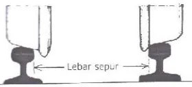 Gambar 2. 3 Lebar sepur pada rel kereta api (Jalan Rel, 2010) 