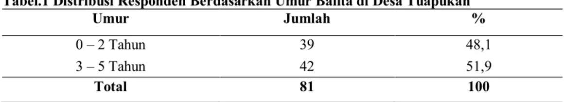 Tabel 2 Distribusi Responden Berdasarkan Jenis Kelamin Balita di Desa Tuapukan 