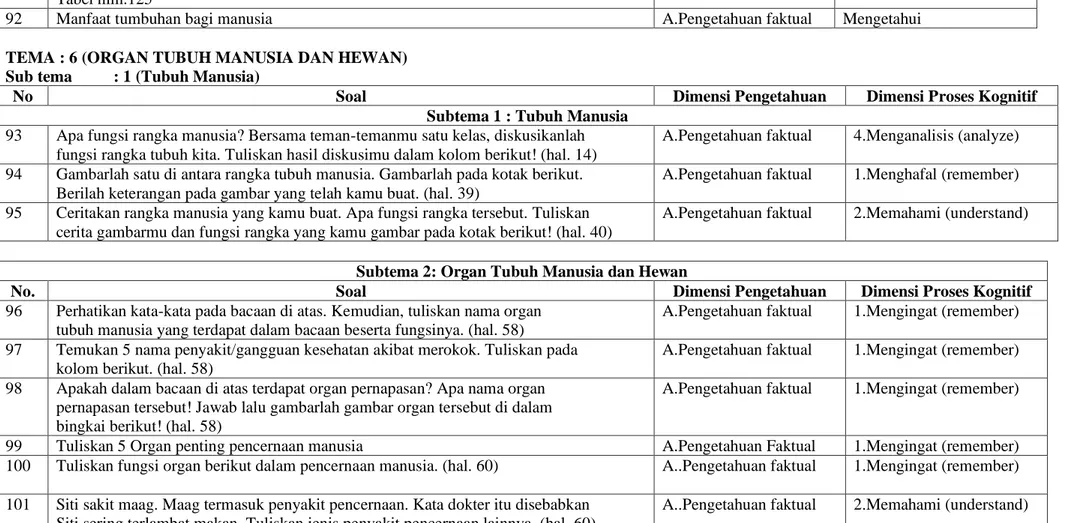 Tabel hlm.125 