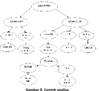 Gambar 9. Contoh analisa 