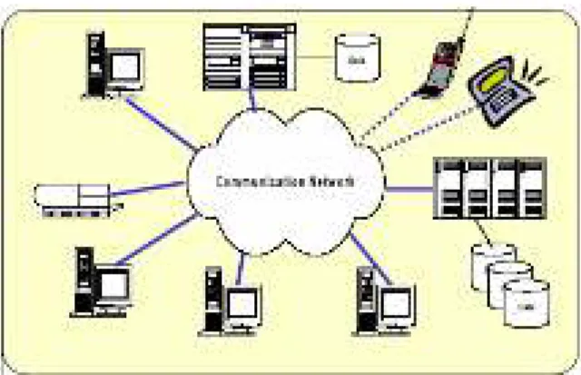 Gambar 1. Sistem terdistribusi 