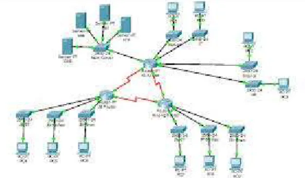 Gambar 4. WAN (Wide Area Network)