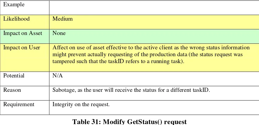 Table 31: Modify GetStatus() request  