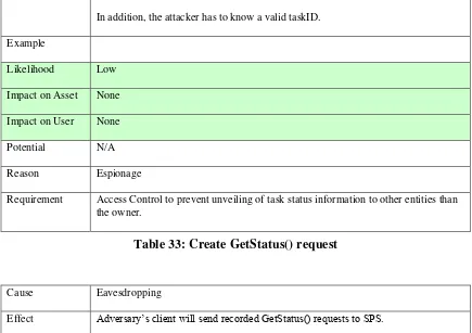 Table 33: Create GetStatus() request 