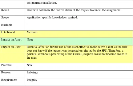 Table 43: Create Cancel() request 