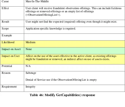 Table 46: Modify GetCapabilities() response  