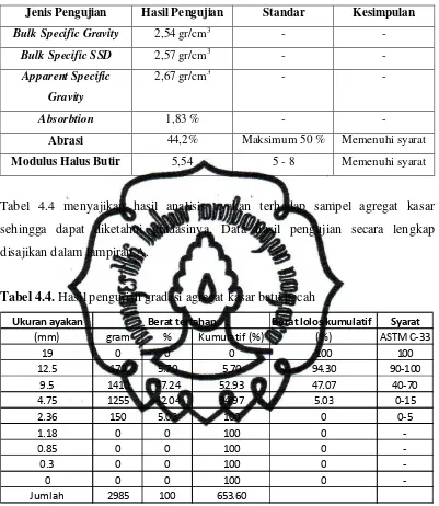 Tabel 4.4 menyajikan hasil analisis ayakan terhadap sampel agregat kasar 