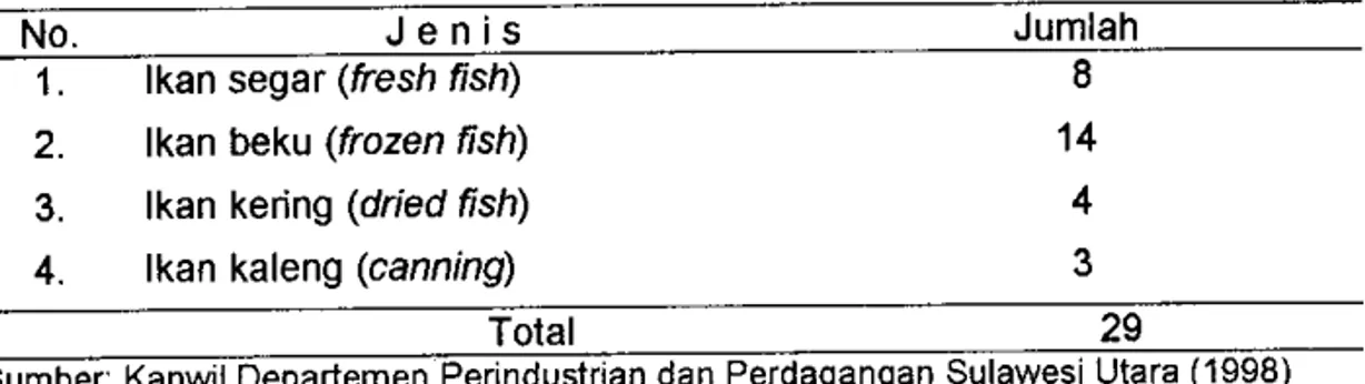 Tabel  5.  Jumlah  Perusahaan  Pengolah  dan  Pengekspor  lkan  di  Sulawesi  Utara' 1998