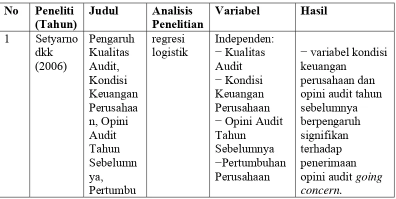 Tabel 2.1 