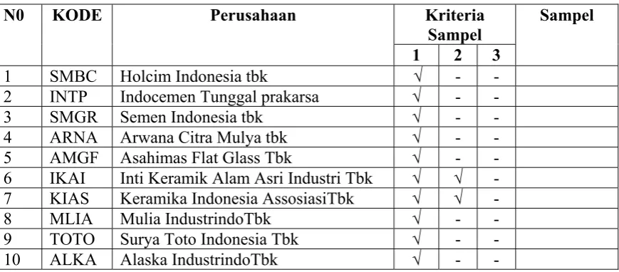 Tabel 3.1 Daftar populasi 
