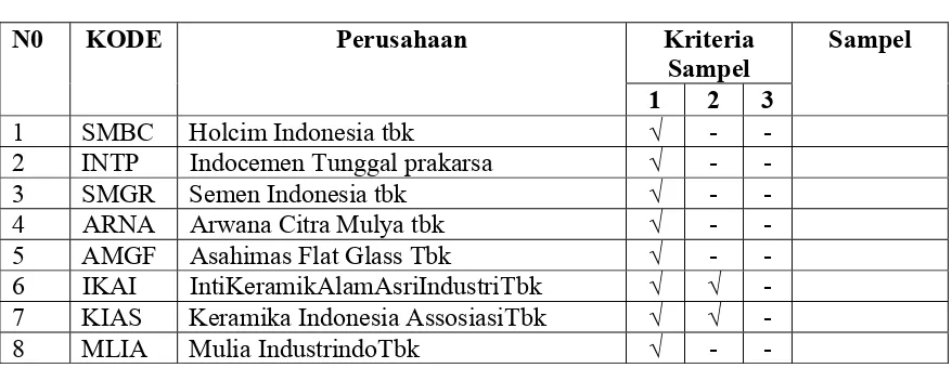Tabel 4.1 Sampel penelitian 