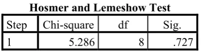 Tabel 4.5 Hosmer and Lemeshow Test