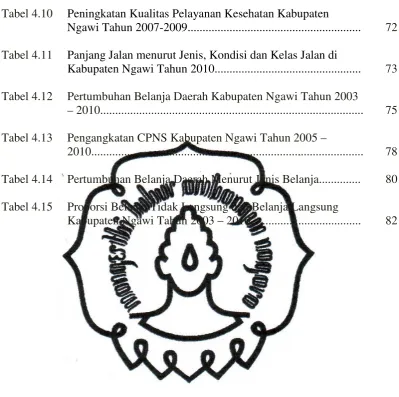Tabel 4.10 