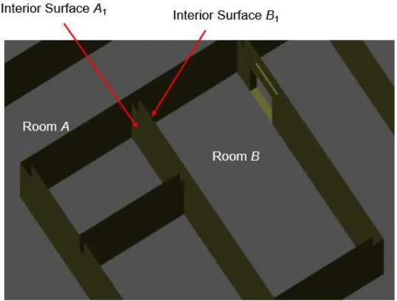 Figure 9 – Non-Shared Surfaces due to Thickness of Wall 
