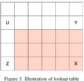 Figure 3. Illustration of lookup table