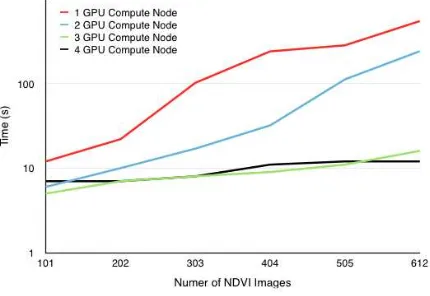 Figure 4. Path Discovery Hadoop Scaling