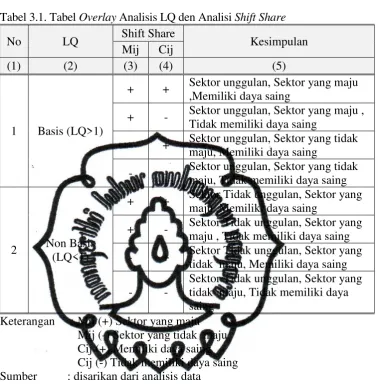 Tabel 3.1. Tabel Overlay Analisis LQ den Analisi Shift Share 