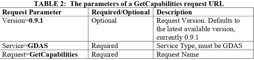 TABLE 2:  The parameters of a GetCapabilities request URL 