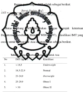 Tabel 2. Kategori Ambang Batas IMT untuk Asia 