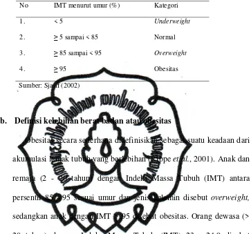 Tabel 3. Klasifikasi IMT menurut umur 