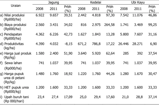 Tabel 1.  Analisis  Usaha  Tani  Jagung,  Kedelai,  dan  Ubi  Kayu  di  Desa  Contoh  Patanas,  2008  dan 2011 