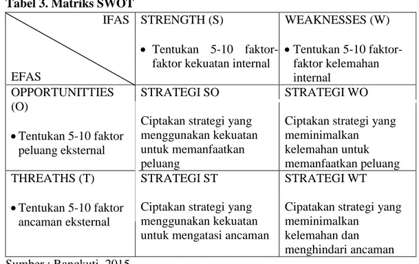 Tabel 3. Matriks SWOT 