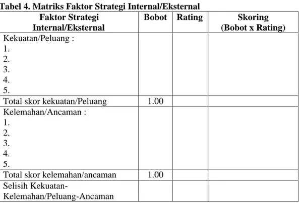 Tabel 4. Matriks Faktor Strategi Internal/Eksternal  Faktor Strategi 