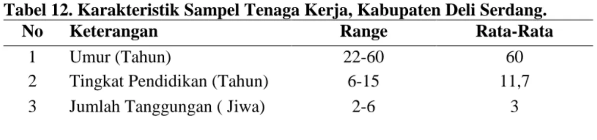Tabel 12. Karakteristik Sampel Tenaga Kerja, Kabupaten Deli Serdang. 