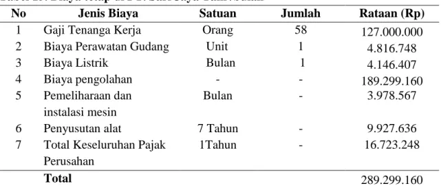 Tabel 15. Biaya tetap di PT. Sari Jaya Tani /bulan 