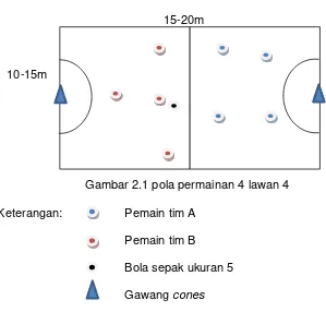 Gambar permainan 4 lawan 4. 