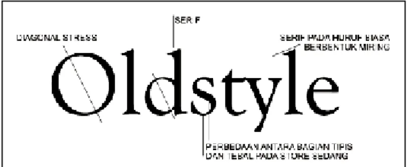 Gambar 1: Contoh huruf Oldstyle  (Adi Kusrianto, 2007: 202)  (b) Transision Words (Huruf Transisi)  