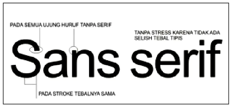 Gambar 4: Contoh huruf Sans Serif  (Adi Kusrianto, 2007: 204)  (e) Egyptian Slab Serif  (Huruf Berkait Balok) 