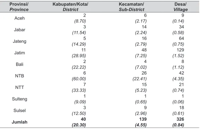 Tabel 2. Jumlah dan Persentase Daerah yang Mengikuti Program PUGAR, 2012. Table 2. Number and Percentage of Region that Follow PUGAR Program, 2012.