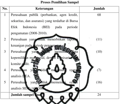   Tabel 4.1 