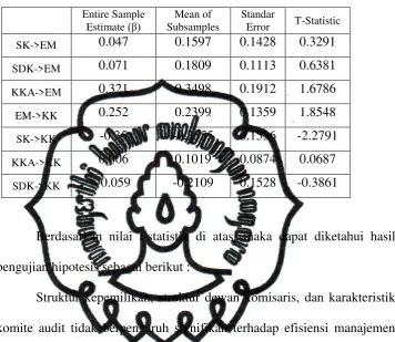 Tabel 4.4 