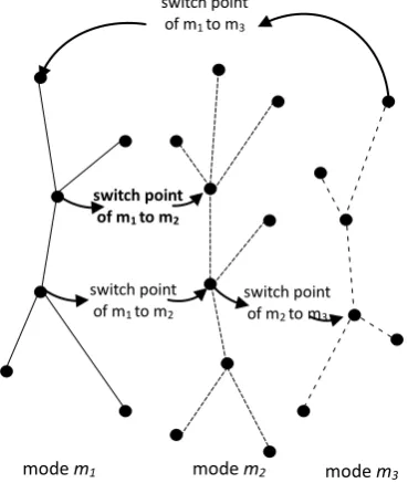 Figure 1. Model of multimodal route network 