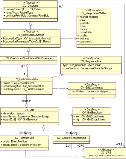 Figure 1 — Image coverages UML class diagram 
