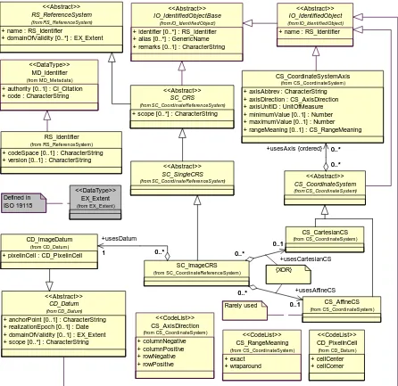 Figure 2 — ImageCRS UML class diagram 
