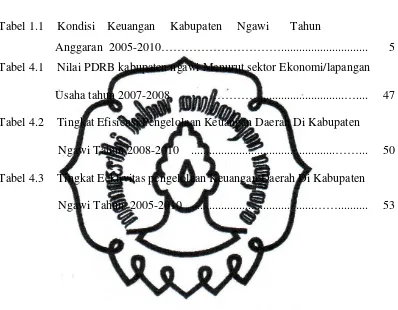 Tabel 1.1 Kondisi    Keuangan     Kabupaten     Ngawi       Tahun  