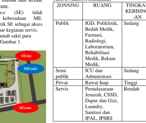 Tabel 2. Analisis Pemintakatan 