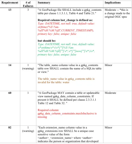 table per clause 1.1.3.1.1, Table 4 and Table 21." 