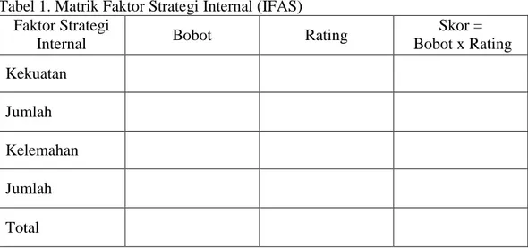 Tabel 1. Matrik Faktor Strategi Internal (IFAS)  Faktor Strategi 