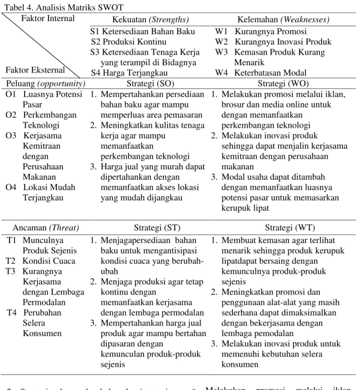 Tabel 4. Analisis Matriks SWOT         Faktor Internal 