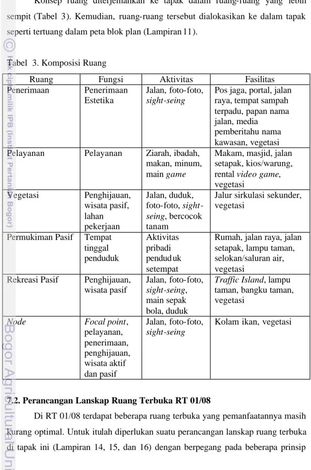 Tabel  3. Komposisi Ruang 