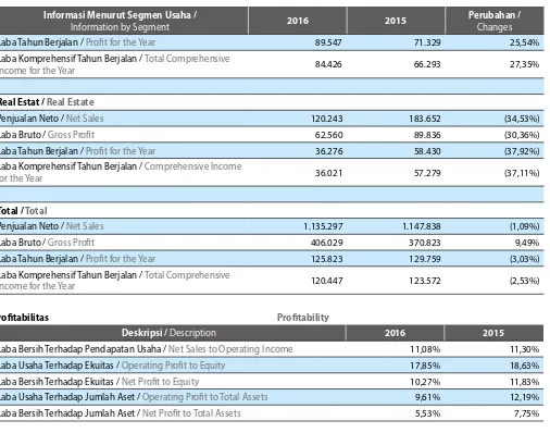 Tabel Laporan Posisi Keuangan (dalam jutaan Rupiah)