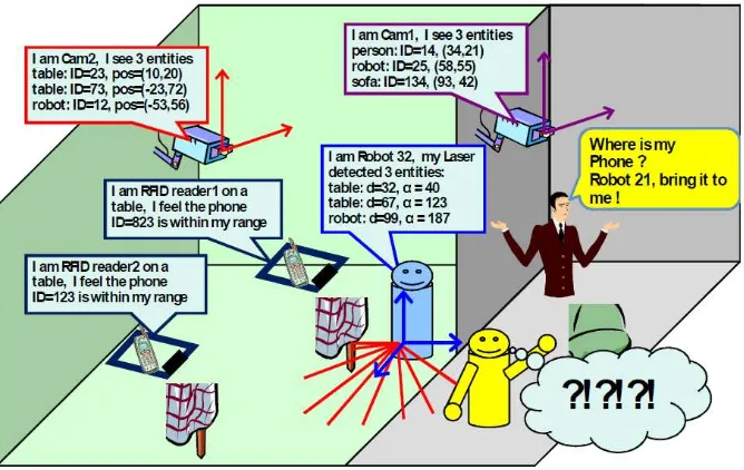 Figure 3. Example of typical robotic service situation requiring localization of entity (Robotic Localization Service (RLS) Version 1.1, August 2012,   http://www.omg.org/spec/RLS/1.1) 