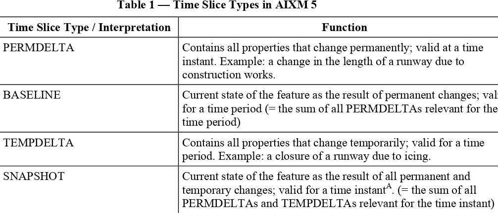 Table 1 — Time Slice Types in AIXM 5 