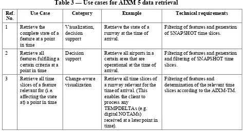 Table 3 — Use cases for AIXM 5 data retrieval 