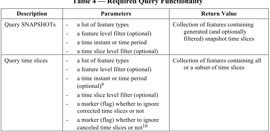 Table 4 — Required Query Functionality 